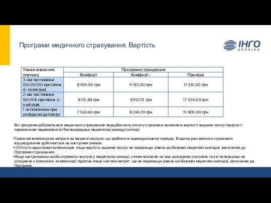 Програми медичного страхування. Вартість Всі програми добровільного медичного страхування передбачають