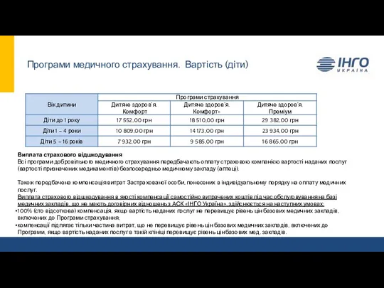 Програми медичного страхування. Вартість (діти) Виплата страхового відшкодування Всі програми