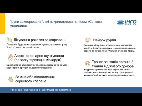 Групи захворювань*, які покриваються полісом «Світова медицина» *Планова (відкладена в часі) медична допомога