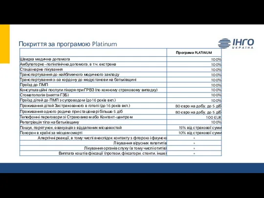 Покриття за програмою Platinum