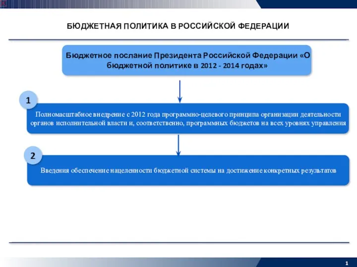 БЮДЖЕТНАЯ ПОЛИТИКА В РОССИЙСКОЙ ФЕДЕРАЦИИ Полномасштабное внедрение с 2012 года