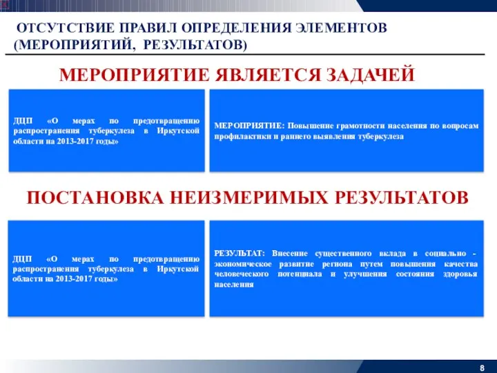 ДЦП «О мерах по предотвращению распространения туберкулеза в Иркутской области