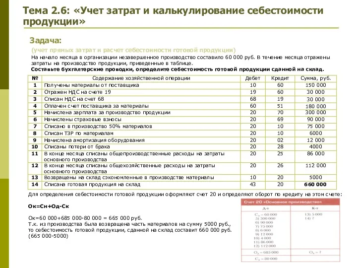 Тема 2.6: «Учет затрат и калькулирование себестоимости продукции» Задача: (учет прямых затрат и