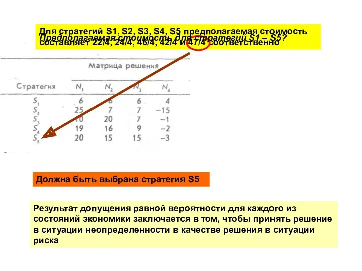 предполагаемая стоимость считается 22/4 24/4 46/4 42/4 47/4 выбирается 5.