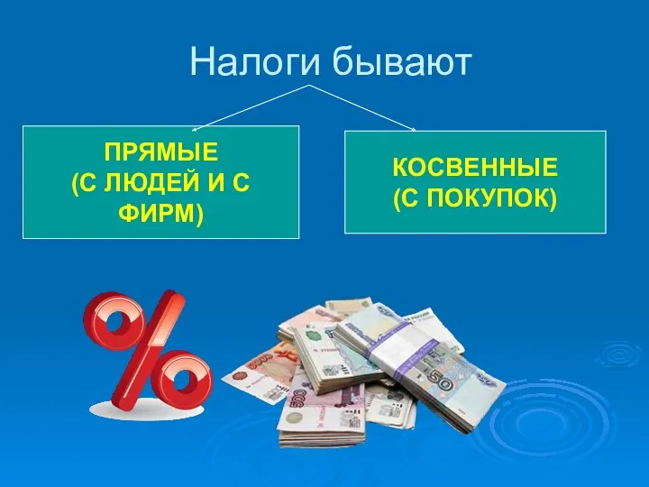 Налоги бывают ПРЯМЫЕ (С ЛЮДЕЙ И С ФИРМ) КОСВЕННЫЕ (С ПОКУПОК)