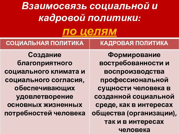 Взаимосвязь социальной и кадровой политики: по целям