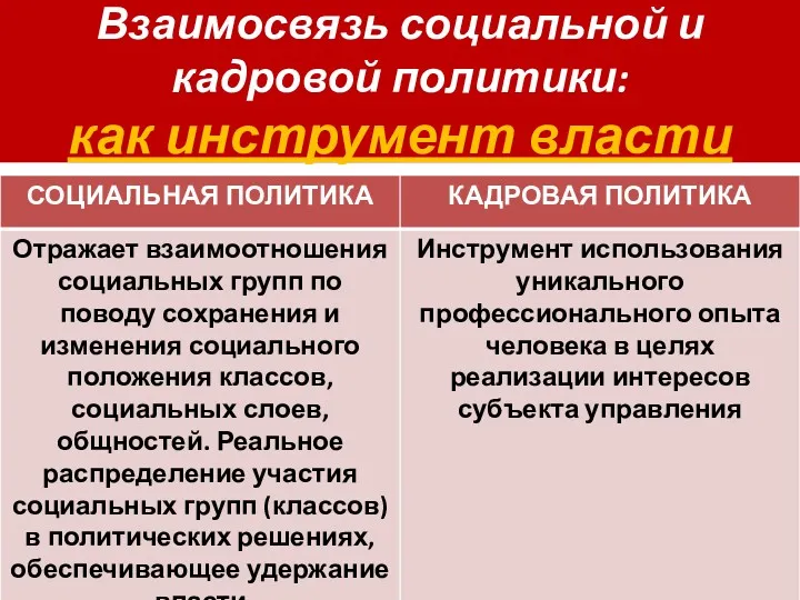 Взаимосвязь социальной и кадровой политики: как инструмент власти