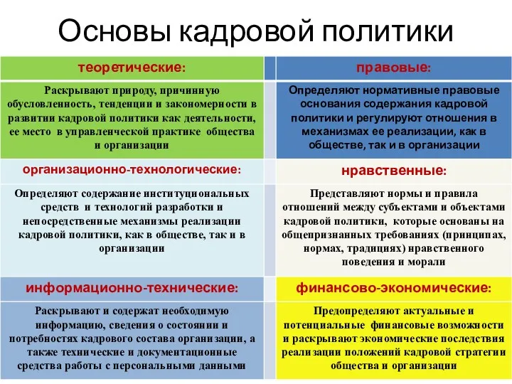 Основы кадровой политики