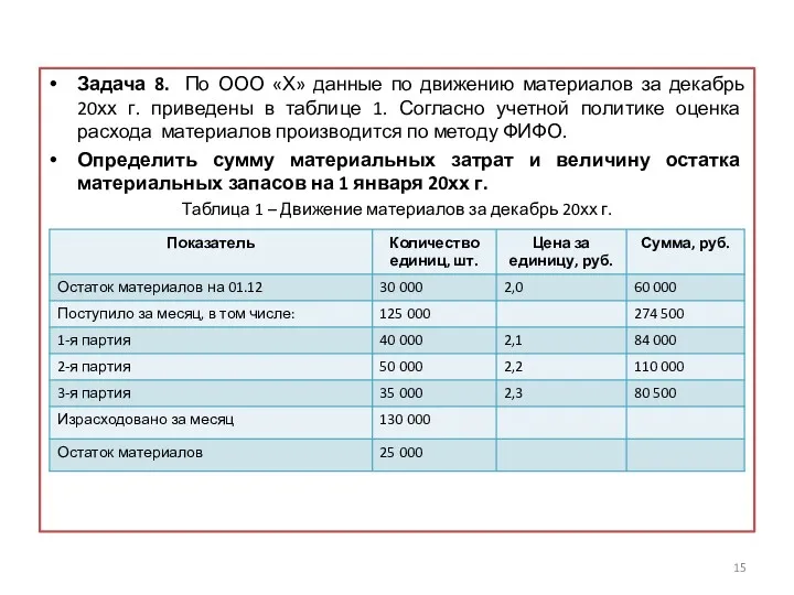 Задача 8. По ООО «Х» данные по движению материалов за