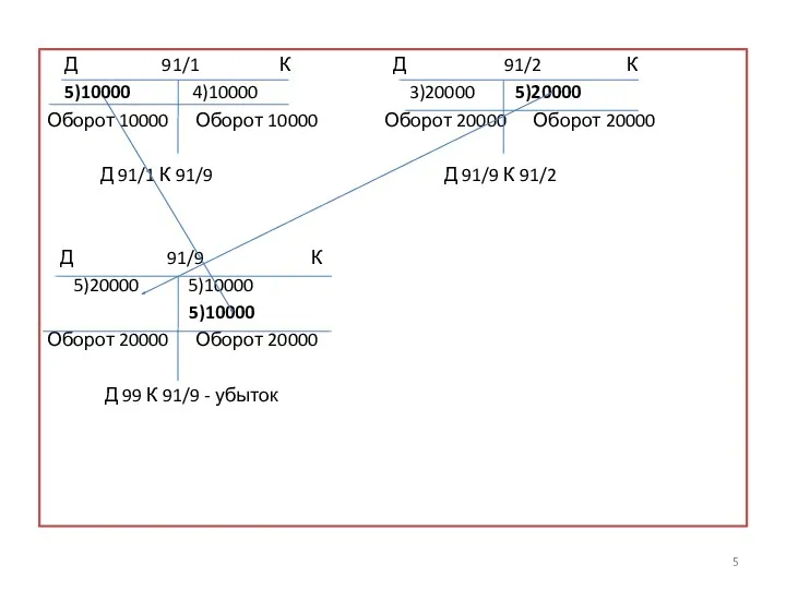 Д 91/1 К Д 91/2 К 5)10000 4)10000 3)20000 5)20000