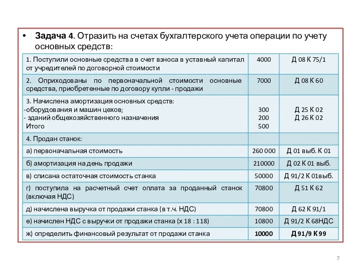 Задача 4. Отразить на счетах бухгалтерского учета операции по учету основных средств: