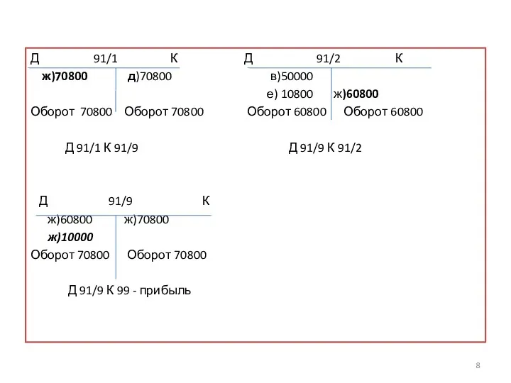 Д 91/1 К Д 91/2 К ж)70800 д)70800 в)50000 е)