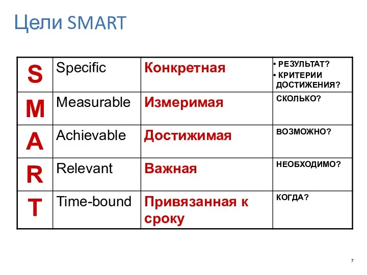 Цели SMART