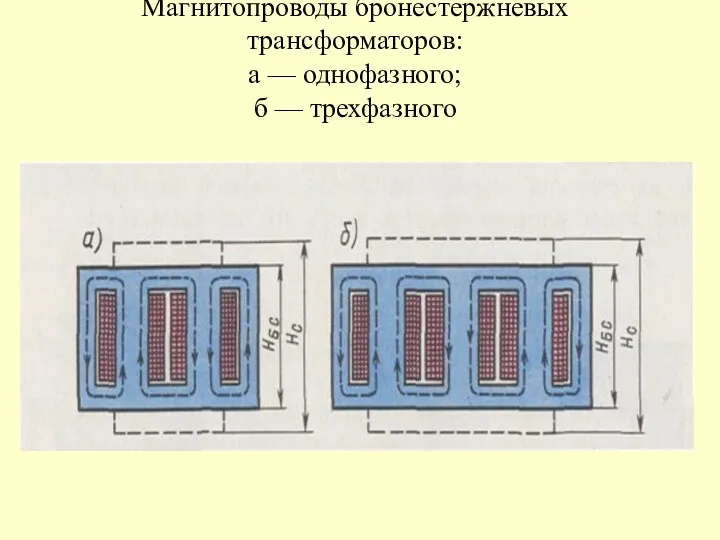 Магнитопроводы бронестержневых трансформаторов: а — однофазного; б — трехфазного