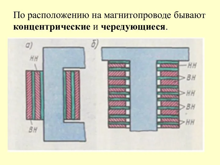 По расположению на магнитопроводе бывают концентрические и чередующиеся.