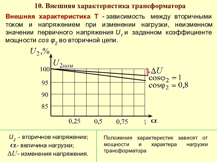 10. Внешняя характеристика трансформатора Внешняя характеристика Т - зависимость между