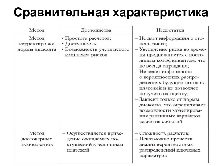 Сравнительная характеристика