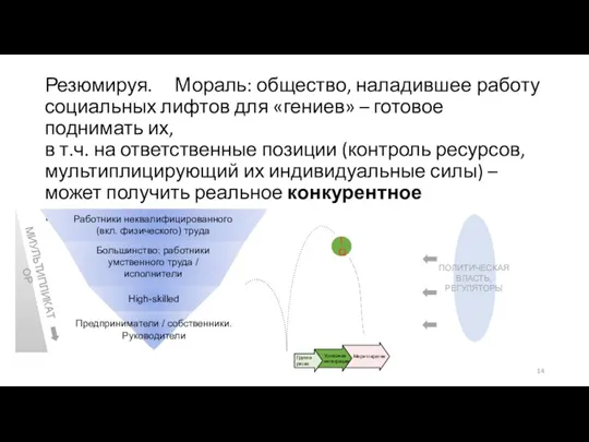 Резюмируя. Мораль: общество, наладившее работу социальных лифтов для «гениев» –