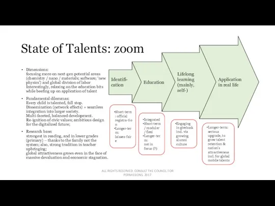 State of Talents: zoom Dimensions: focusing more on next-gen potential areas (chemistry /
