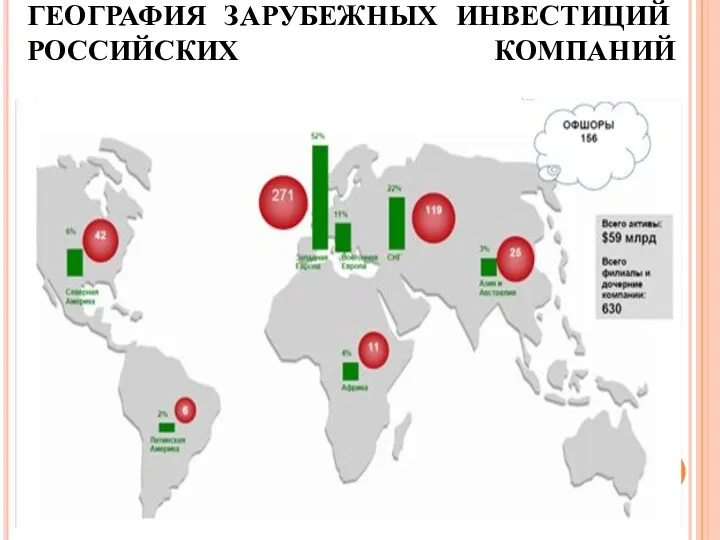 ГЕОГРАФИЯ ЗАРУБЕЖНЫХ ИНВЕСТИЦИЙ РОССИЙСКИХ КОМПАНИЙ