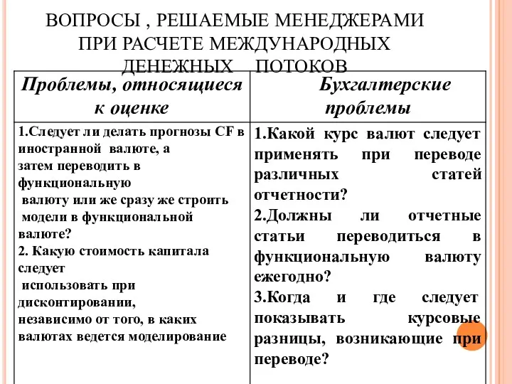 ВОПРОСЫ , РЕШАЕМЫЕ МЕНЕДЖЕРАМИ ПРИ РАСЧЕТЕ МЕЖДУНАРОДНЫХ ДЕНЕЖНЫХ ПОТОКОВ