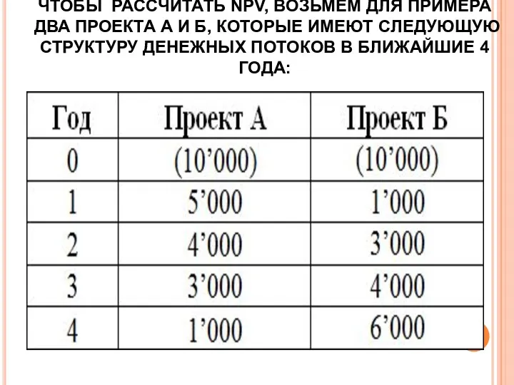 ЧТОБЫ РАССЧИТАТЬ NPV, ВОЗЬМЕМ ДЛЯ ПРИМЕРА ДВА ПРОЕКТА А И