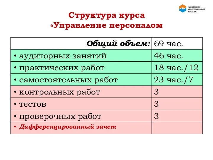 Структура курса «Управление персоналом