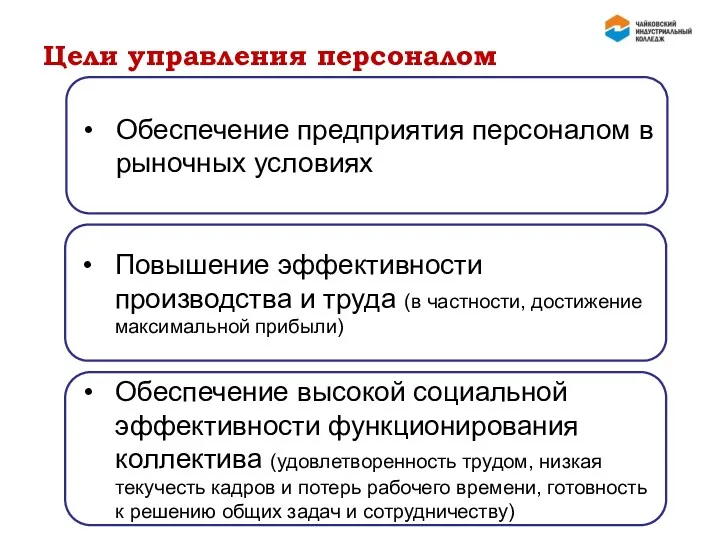 Цели управления персоналом Обеспечение предприятия персоналом в рыночных условиях Повышение