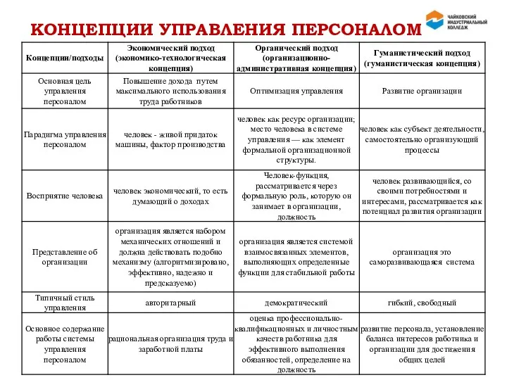 КОНЦЕПЦИИ УПРАВЛЕНИЯ ПЕРСОНАЛОМ