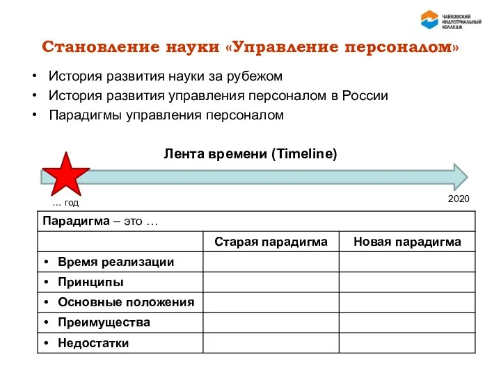 Становление науки «Управление персоналом» История развития науки за рубежом История