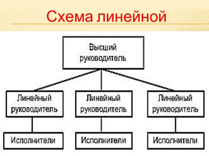 Схема линейной структуры