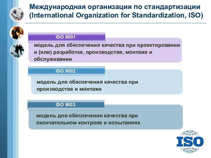 Международная организация по стандартизации (International Organization for Standardization, ISO) ISO 9001 ISO 9002