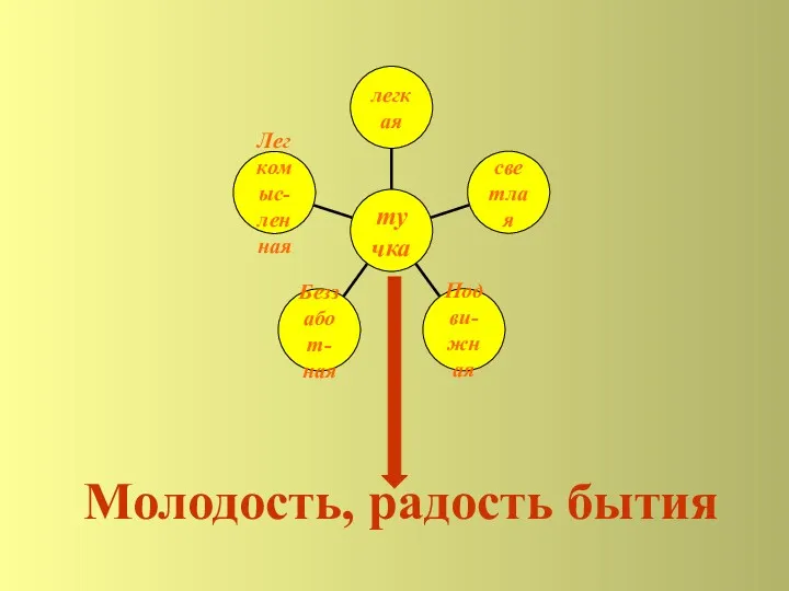 Молодость, радость бытия