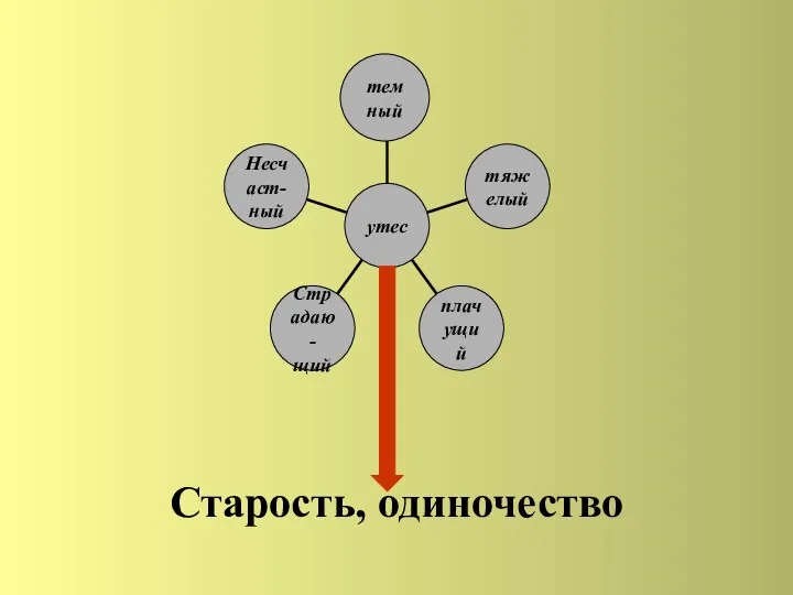 Старость, одиночество