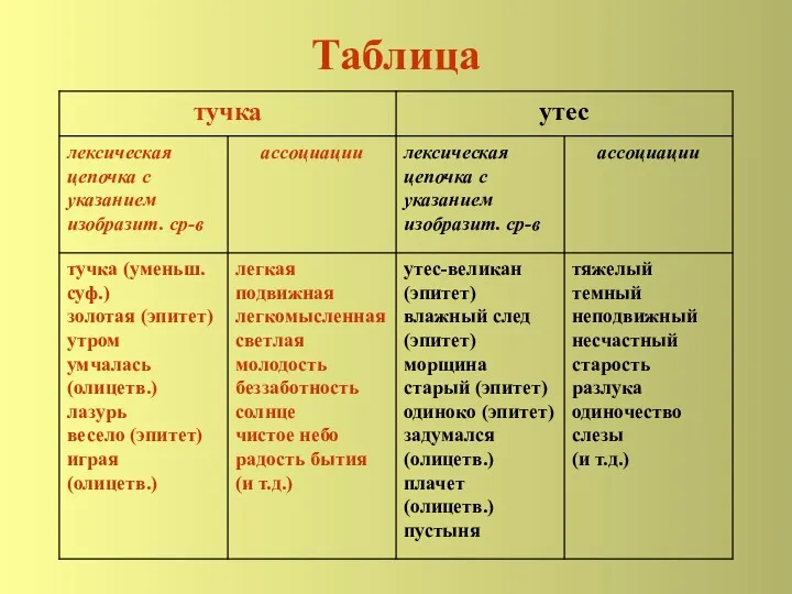 Таблица