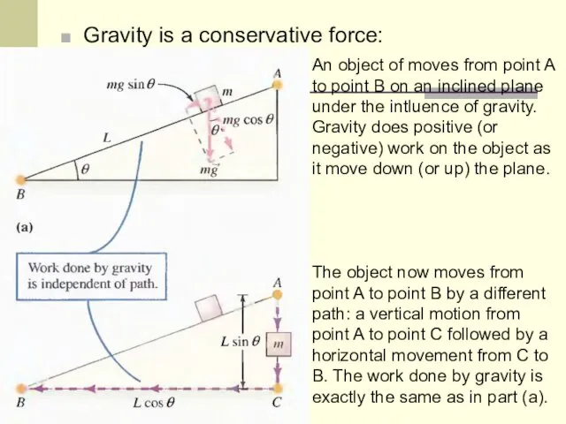 Gravity is a conservative force: An object of moves from