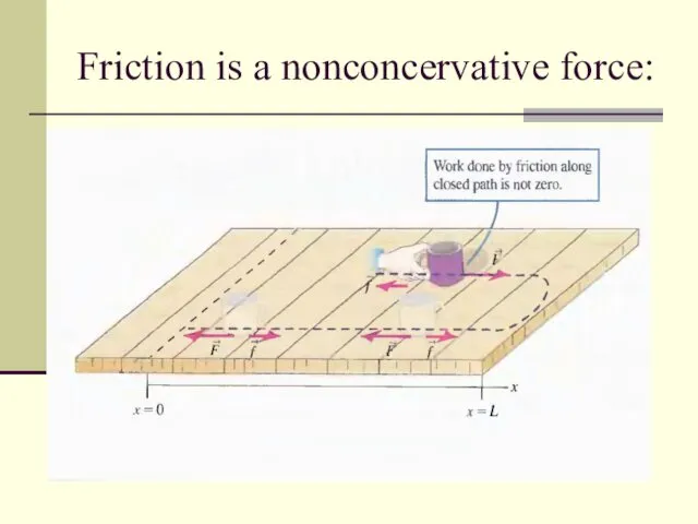 Friction is a nonconcervative force: