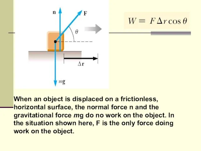 When an object is displaced on a frictionless, horizontal surface,