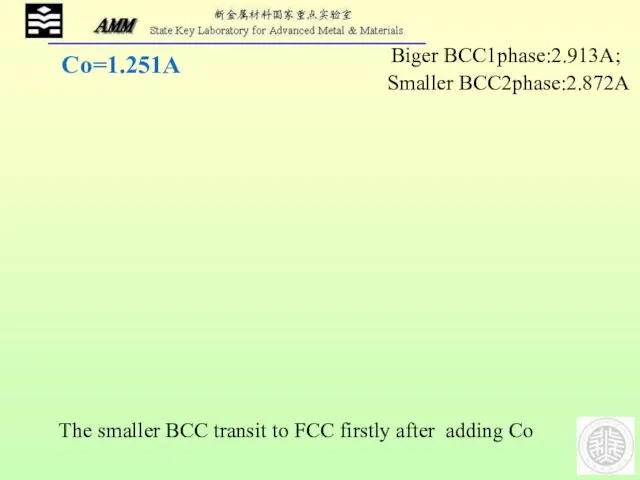 Co=1.251A The smaller BCC transit to FCC firstly after adding Co Biger BCC1phase:2.913A; Smaller BCC2phase:2.872A