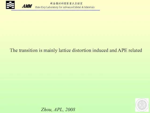 Zhou, APL, 2008 The transition is mainly lattice distortion induced and APE related
