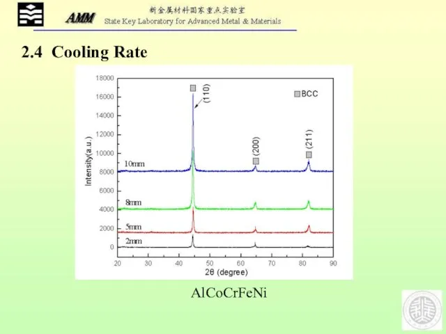 2.4 Cooling Rate AlCoCrFeNi