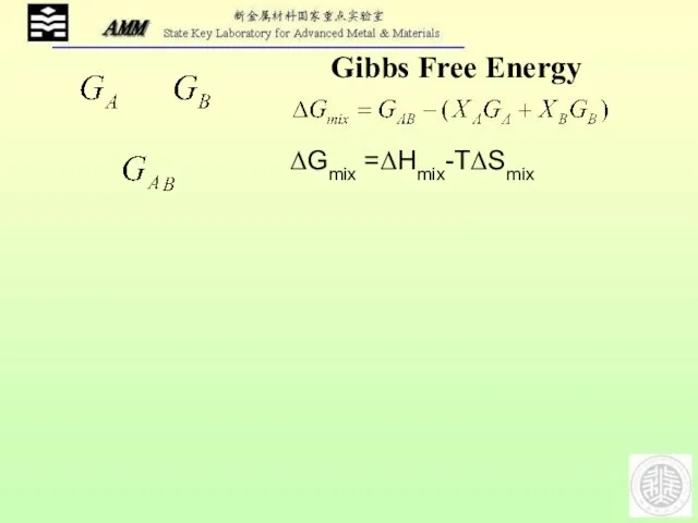 Gibbs Free Energy ΔGmix =ΔHmix-TΔSmix