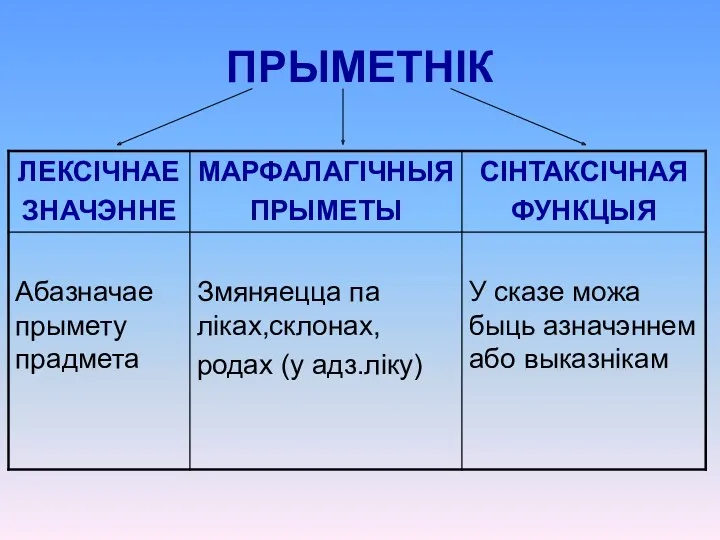 ПРЫМЕТНІК