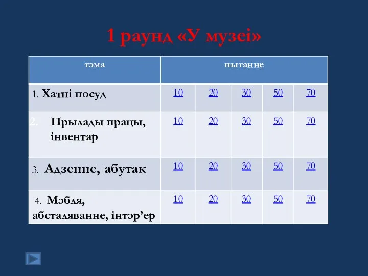 1 раунд «У музеі»