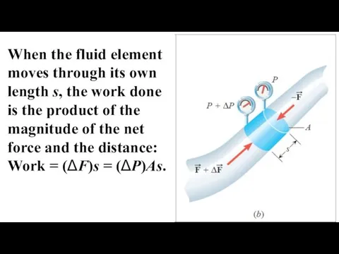 When the fluid element moves through its own length s,