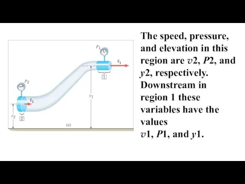 The speed, pressure, and elevation in this region are v2,