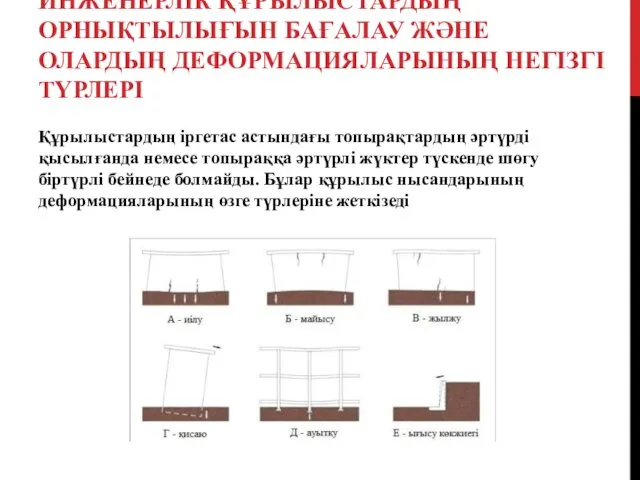 Құрылыстардың іргетас астындағы топырақтардың әртүрді қысылғанда немесе топыраққа әртүрлі жүктер