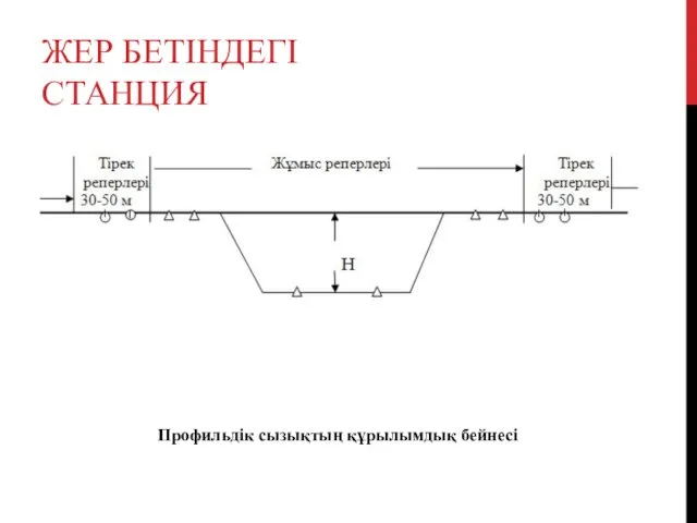 ЖЕР БЕТІНДЕГІ СТАНЦИЯ Профильдік сызықтың құрылымдық бейнесі