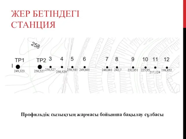 ЖЕР БЕТІНДЕГІ СТАНЦИЯ Профильдік сызықтың жармасы бойынша бақылау сұлбасы