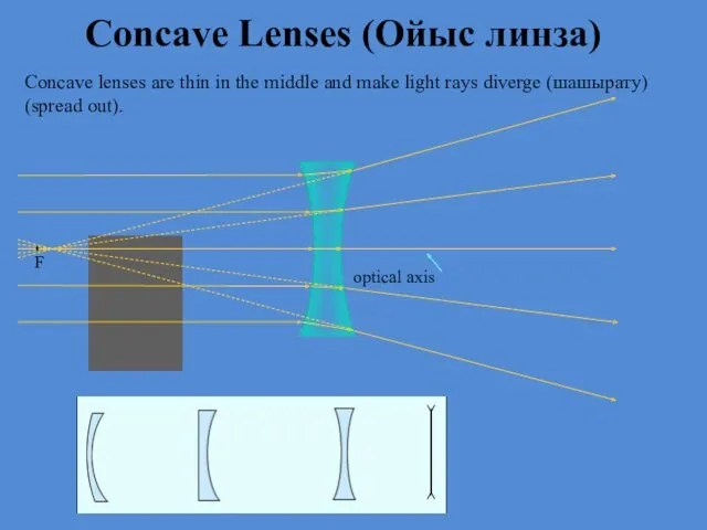 Concave Lenses (Ойыс линза) Concave lenses are thin in the